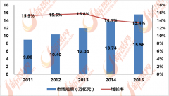  <strong>而房地财产是扩大内需的主要</strong>